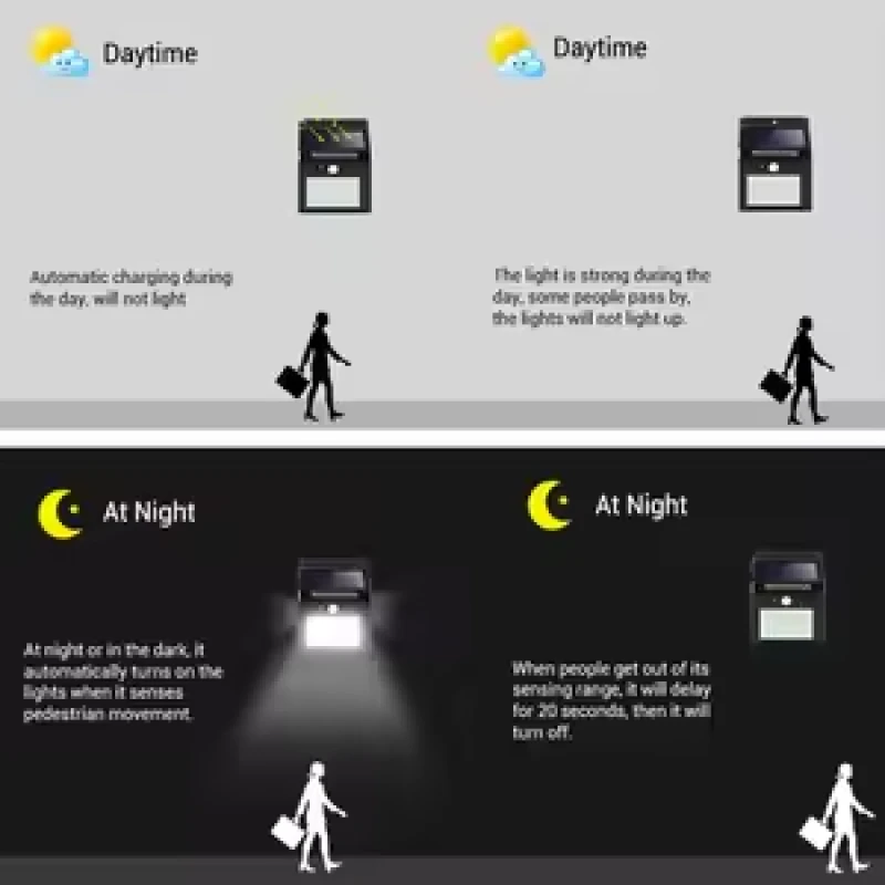 Solar Motion Sensor Light