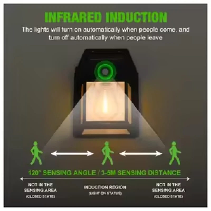 Solar Wall Light – Auto Light Senso